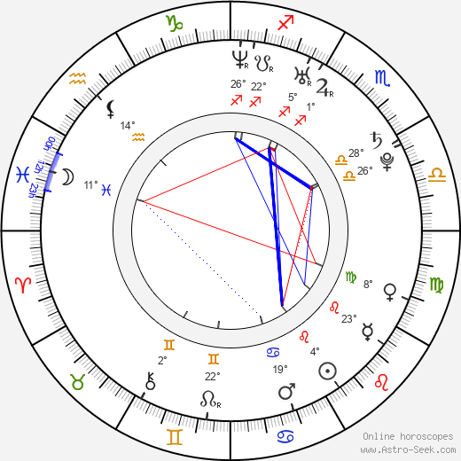 Olavi Uusivirta birth chart, biography, wikipedia 2023, 2024