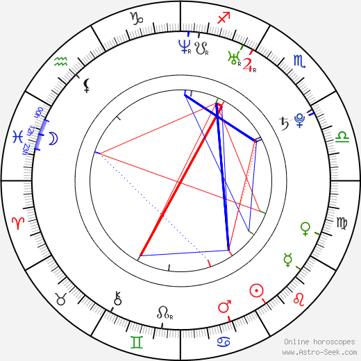 Olavi Uusivirta birth chart, Olavi Uusivirta astro natal horoscope, astrology