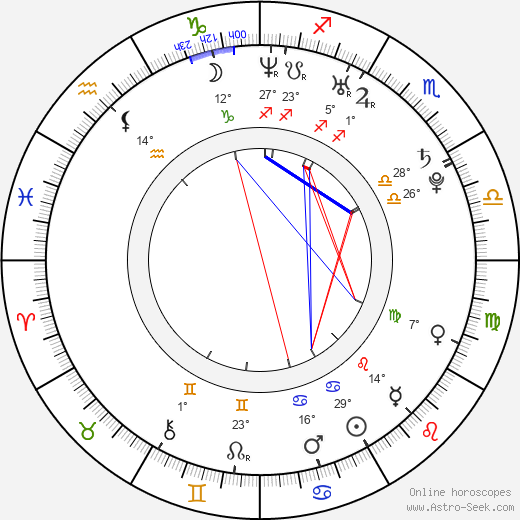 Petr Haluza birth chart, biography, wikipedia 2024, 2025