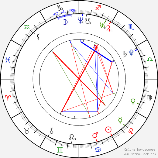 Petr Haluza birth chart, Petr Haluza astro natal horoscope, astrology