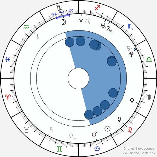 Ping Medina horoscope, astrology, sign, zodiac, date of birth, instagram