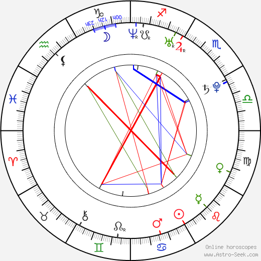 Ping Medina birth chart, Ping Medina astro natal horoscope, astrology