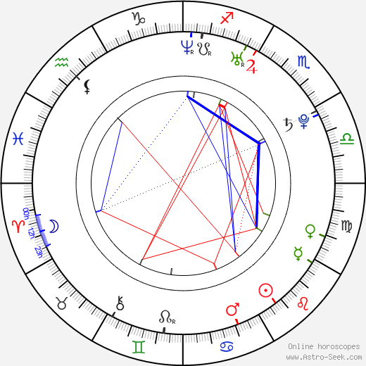 Radek Novotný birth chart, Radek Novotný astro natal horoscope, astrology