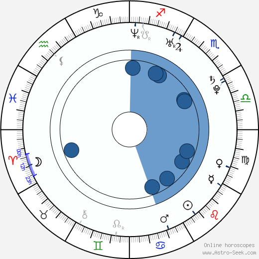 Rebecca Atkinson horoscope, astrology, sign, zodiac, date of birth, instagram