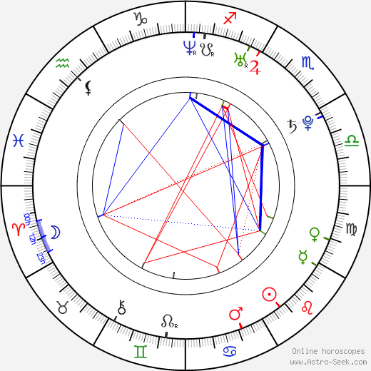 Rebecca Atkinson birth chart, Rebecca Atkinson astro natal horoscope, astrology