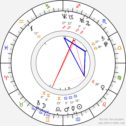 Robert Eggers birth chart, biography, wikipedia 2024, 2025