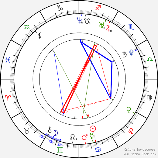 Robert Eggers birth chart, Robert Eggers astro natal horoscope, astrology