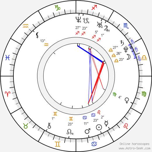 Ryan Guettler birth chart, biography, wikipedia 2024, 2025