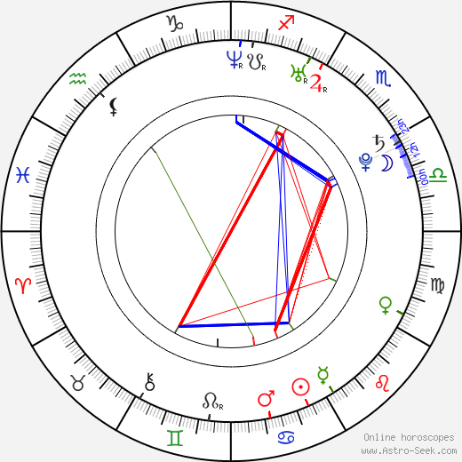 Ryan Guettler birth chart, Ryan Guettler astro natal horoscope, astrology