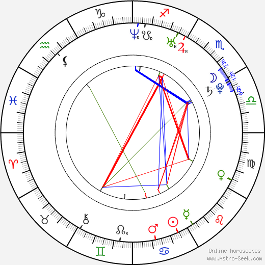 Sarah Jones birth chart, Sarah Jones astro natal horoscope, astrology