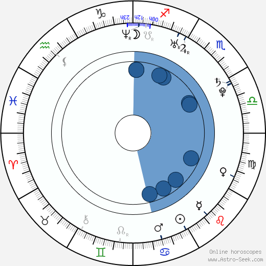 Sharni Vinson Oroscopo, astrologia, Segno, zodiac, Data di nascita, instagram