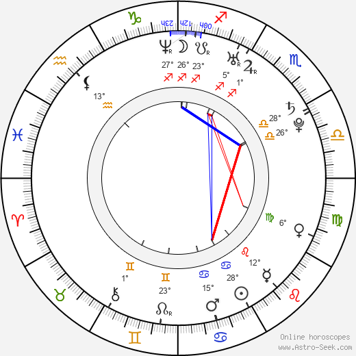 Sharni Vinson birth chart, biography, wikipedia 2024, 2025