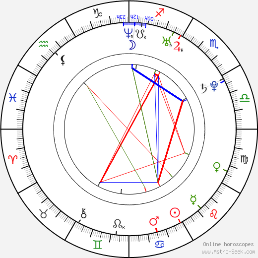 Sharni Vinson birth chart, Sharni Vinson astro natal horoscope, astrology