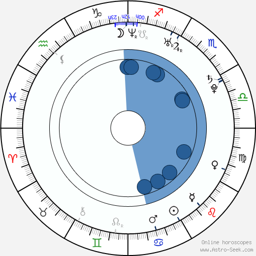 Stanislav Sajdok wikipedia, horoscope, astrology, instagram