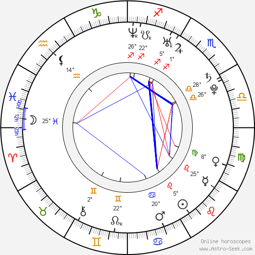 Tania Gunadi birth chart, biography, wikipedia 2024, 2025