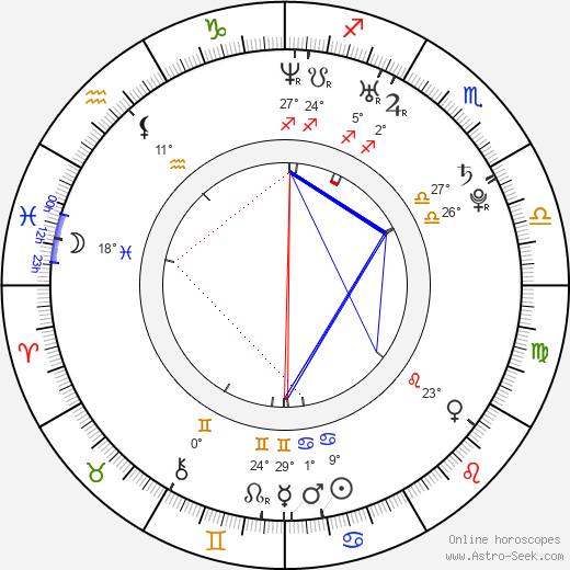 Tanya Chisholm birth chart, biography, wikipedia 2023, 2024