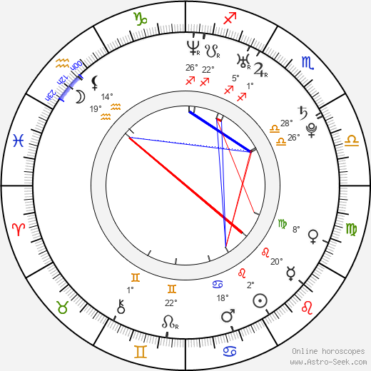 Viktoriya Lopyreva birth chart, biography, wikipedia 2024, 2025