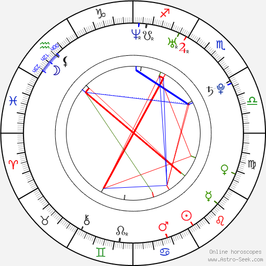 Viktoriya Lopyreva birth chart, Viktoriya Lopyreva astro natal horoscope, astrology