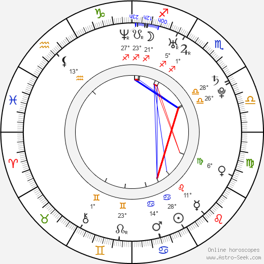 Vinessa Antoine birth chart, biography, wikipedia 2024, 2025