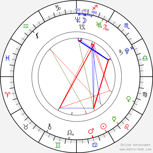 Vinessa Antoine birth chart, Vinessa Antoine astro natal horoscope, astrology