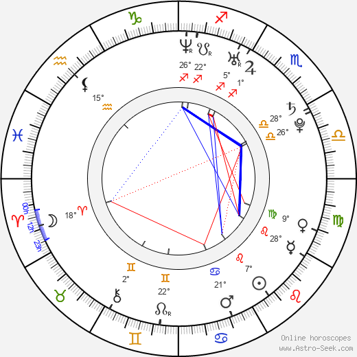 Vítězslav Bílek birth chart, biography, wikipedia 2024, 2025