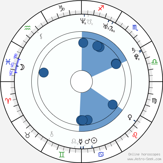Vladimír Hladík horoscope, astrology, sign, zodiac, date of birth, instagram