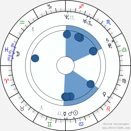 Vladimír Hladík wikipedia, horoscope, astrology, instagram