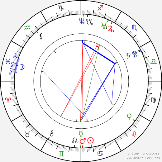 Vladimír Hladík birth chart, Vladimír Hladík astro natal horoscope, astrology