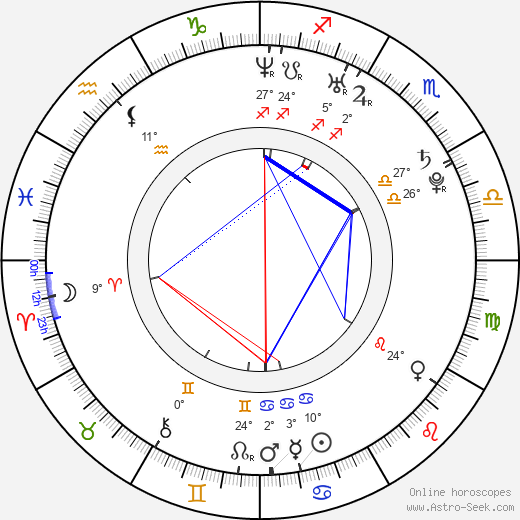 Vladivojna La Chia birth chart, biography, wikipedia 2023, 2024