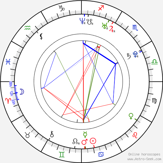 Vladivojna La Chia birth chart, Vladivojna La Chia astro natal horoscope, astrology