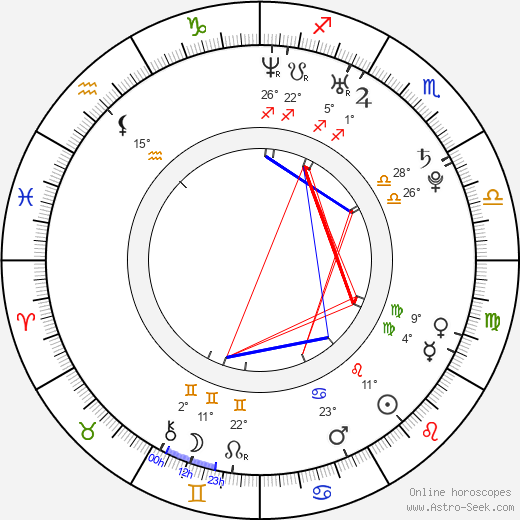 Adhir Kalyan birth chart, biography, wikipedia 2023, 2024