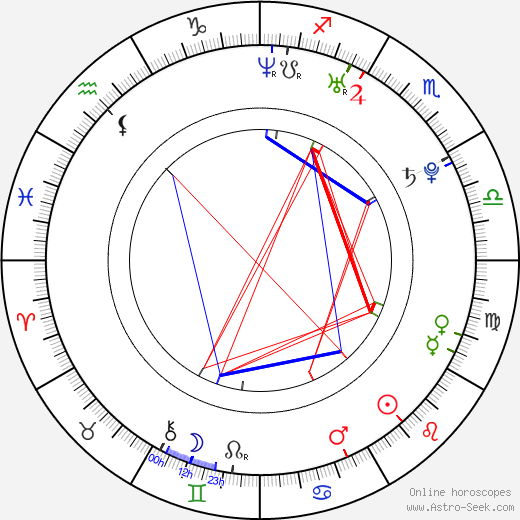 Kalyan Panel Chart 2010 To 2017