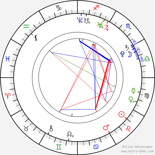 Aleš Hemský birth chart, Aleš Hemský astro natal horoscope, astrology