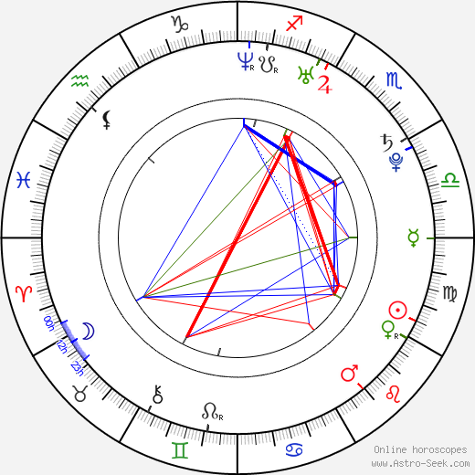 Alfonso Herrera birth chart, Alfonso Herrera astro natal horoscope, astrology