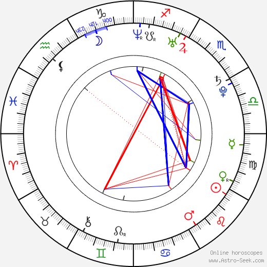 Amrita Puri birth chart, Amrita Puri astro natal horoscope, astrology