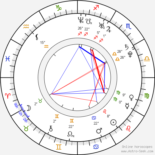 Andreas Tröger birth chart, biography, wikipedia 2023, 2024