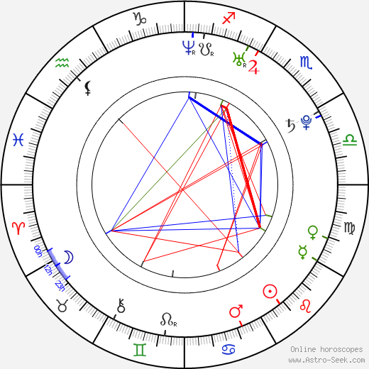 Andreas Tröger birth chart, Andreas Tröger astro natal horoscope, astrology