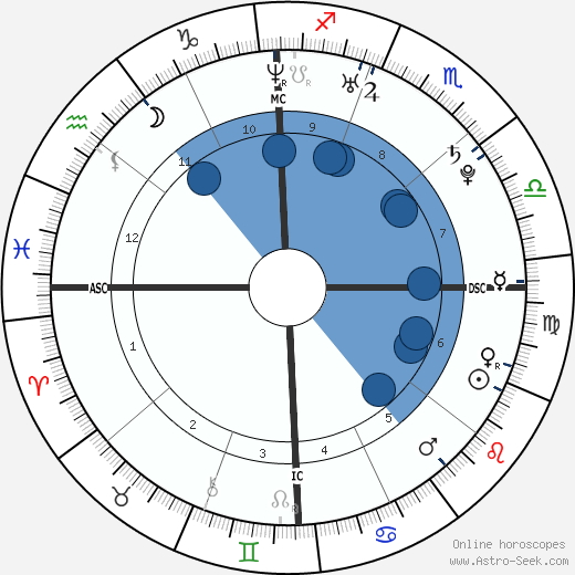 Andrew Garfield wikipedia, biography, birth chart, instagram Andrew Garfield wikipedia, horoscope, astrology, instagram