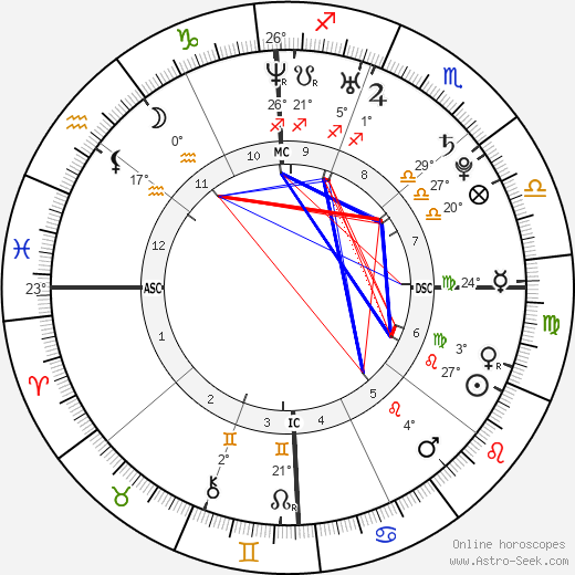 Andrew Garfield birth chart, biography, wikipedia 2024, 2025