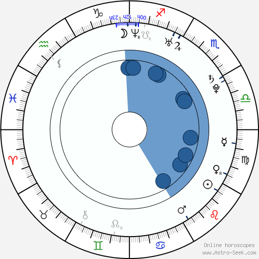 Andrew Shim wikipedia, horoscope, astrology, instagram