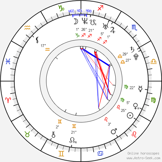 Andrew Shim birth chart, biography, wikipedia 2024, 2025