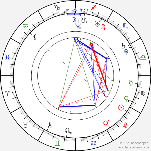 Andrew Shim birth chart, Andrew Shim astro natal horoscope, astrology