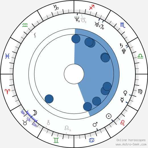 Angell Conwell Oroscopo, astrologia, Segno, zodiac, Data di nascita, instagram
