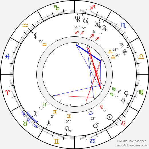 Angell Conwell birth chart, biography, wikipedia 2023, 2024