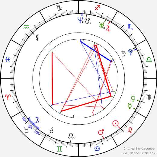 Angell Conwell birth chart, Angell Conwell astro natal horoscope, astrology