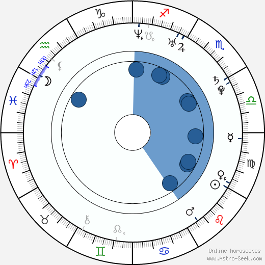 Annie Ilonzeh wikipedia, horoscope, astrology, instagram