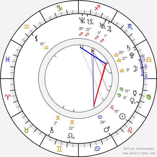 Artur Gotz birth chart, biography, wikipedia 2024, 2025