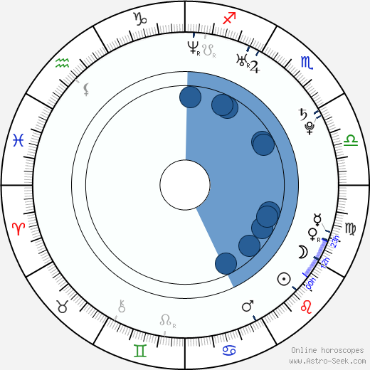 Ashley Johnson horoscope, astrology, sign, zodiac, date of birth, instagram