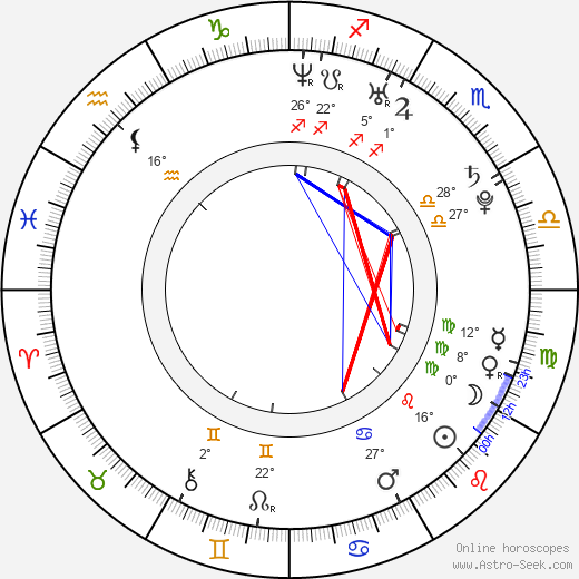 Ashley Johnson birth chart, biography, wikipedia 2023, 2024