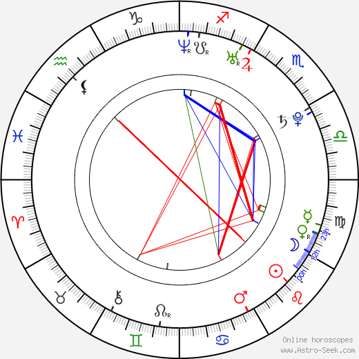 Ashley Johnson birth chart, Ashley Johnson astro natal horoscope, astrology